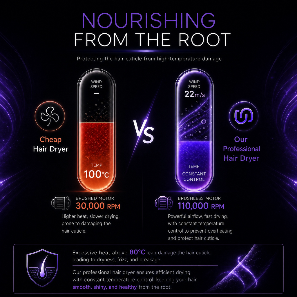 Professional High-Speed Hair Dryer with Ultra-Fast Drying and Ionic Care
