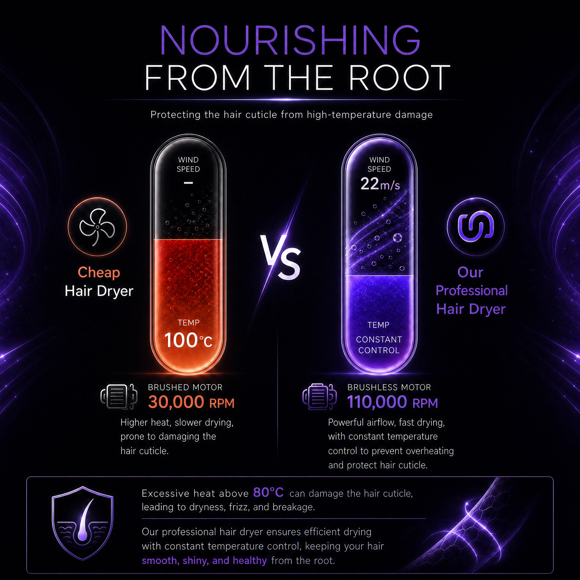Professional High-Speed Hair Dryer with Ultra-Fast Drying and Ionic Care