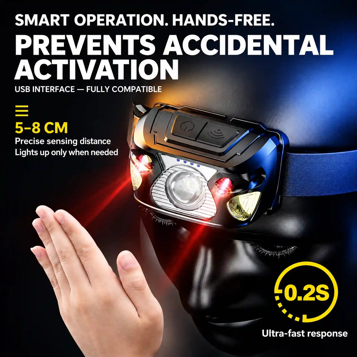 Lightweight Motion-Sensor LED Headlamp with 6 Light Modes, Red & White Side Lights, USB Type-C – view 3