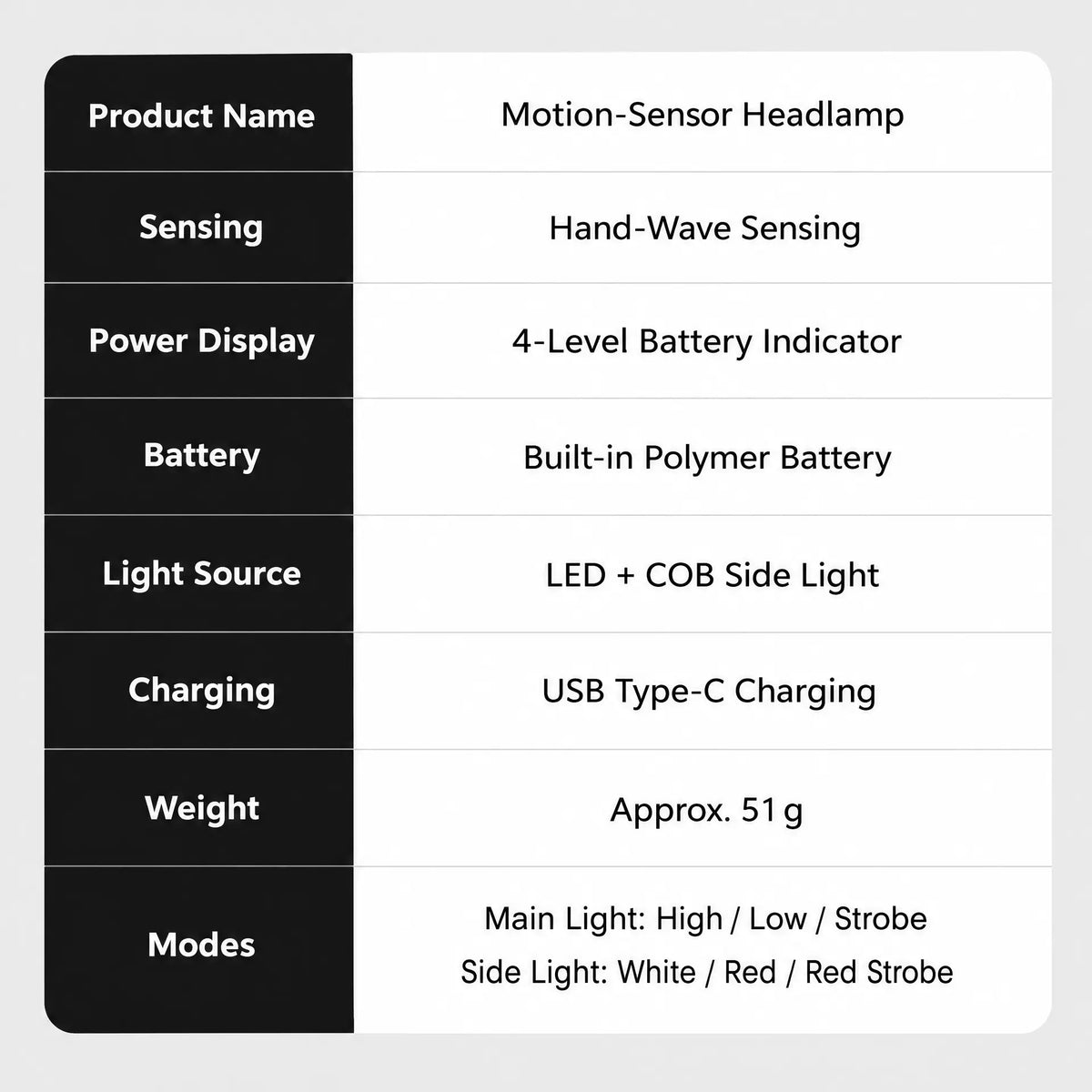 Lightweight Motion-Sensor LED Headlamp with 6 Light Modes, Red & White Side Lights, USB Type-C – view 5
