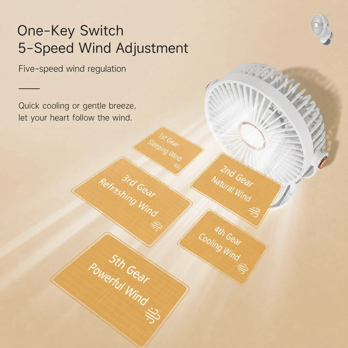 A white portable fan shown on a warm beige background with marketing text describing one-key switch and 5-speed wind adjustment. The fan is angled to show its front grille and side, with several tan cards illustrating different wind speeds and directions.