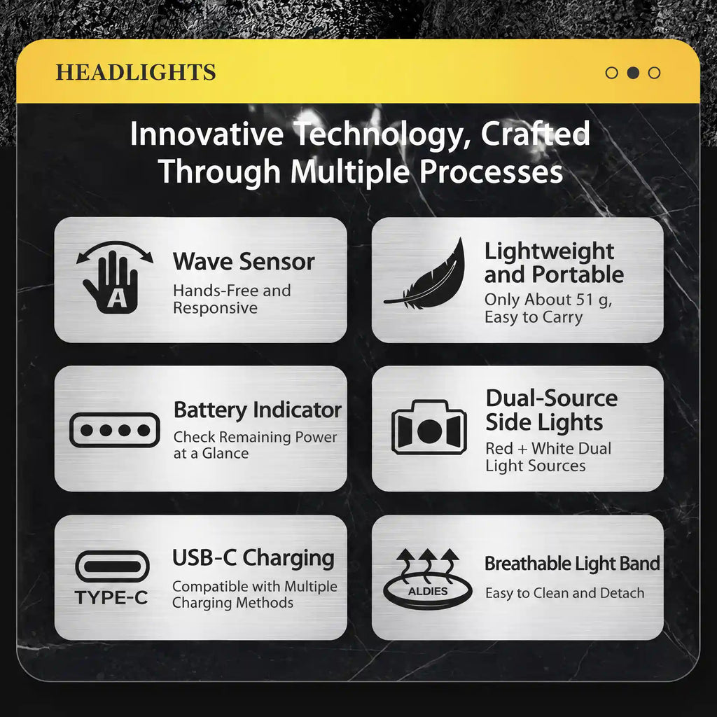 Lightweight Motion-Sensor LED Headlamp with 6 Light Modes, Red & White Side Lights, USB Type-C – view 4