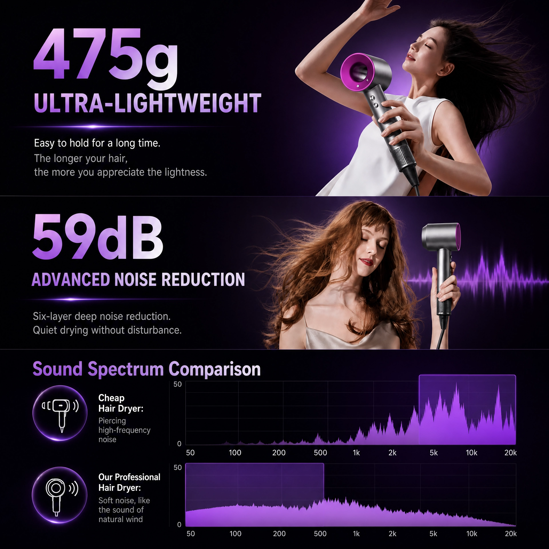 Professional High-Speed Hair Dryer with Ultra-Fast Drying and Ionic Care