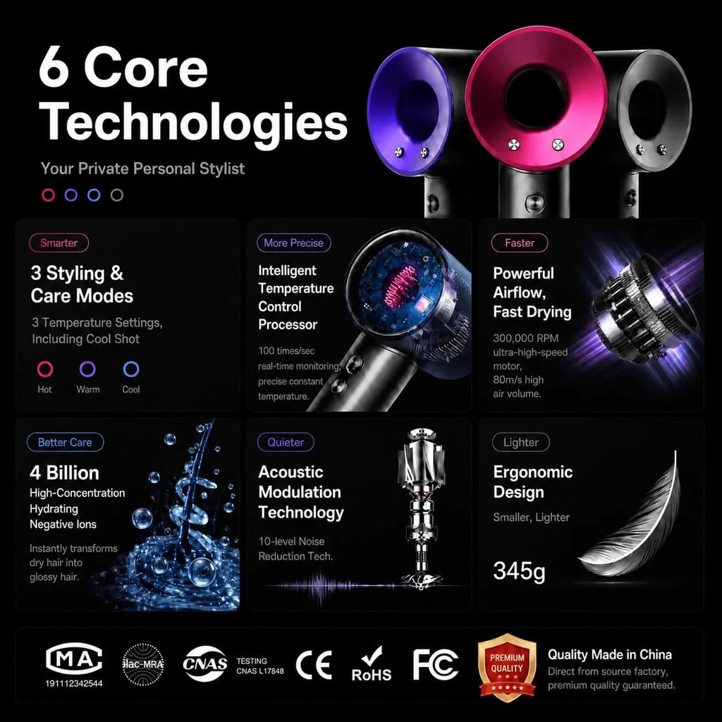 Professional High-Speed Hair Dryer with Ultra-Fast Drying and Ionic Care