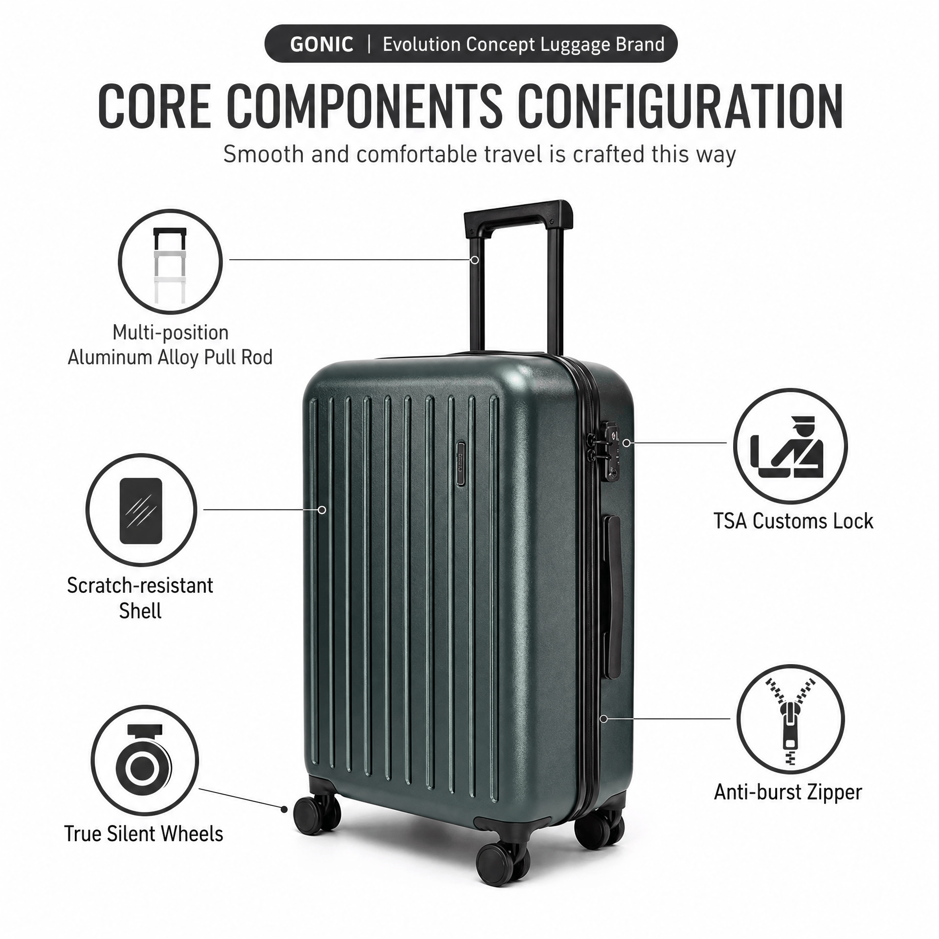 GoinC Primeval Forest Series Lightweight Triple-Layer Bayer PC Hard Shell Spinner Luggage with TSA Customs Lock